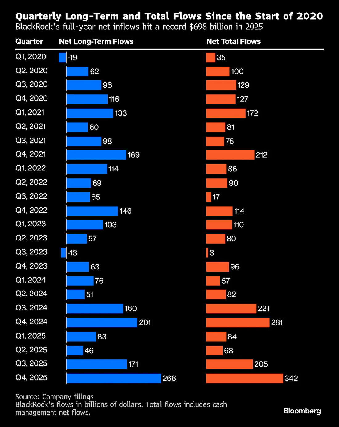 ETF高增长增长助推贝莱德管理资产规模升至14万亿美元，创历史新高- 美国股市- 市场矩阵(MarketMatrix.net)