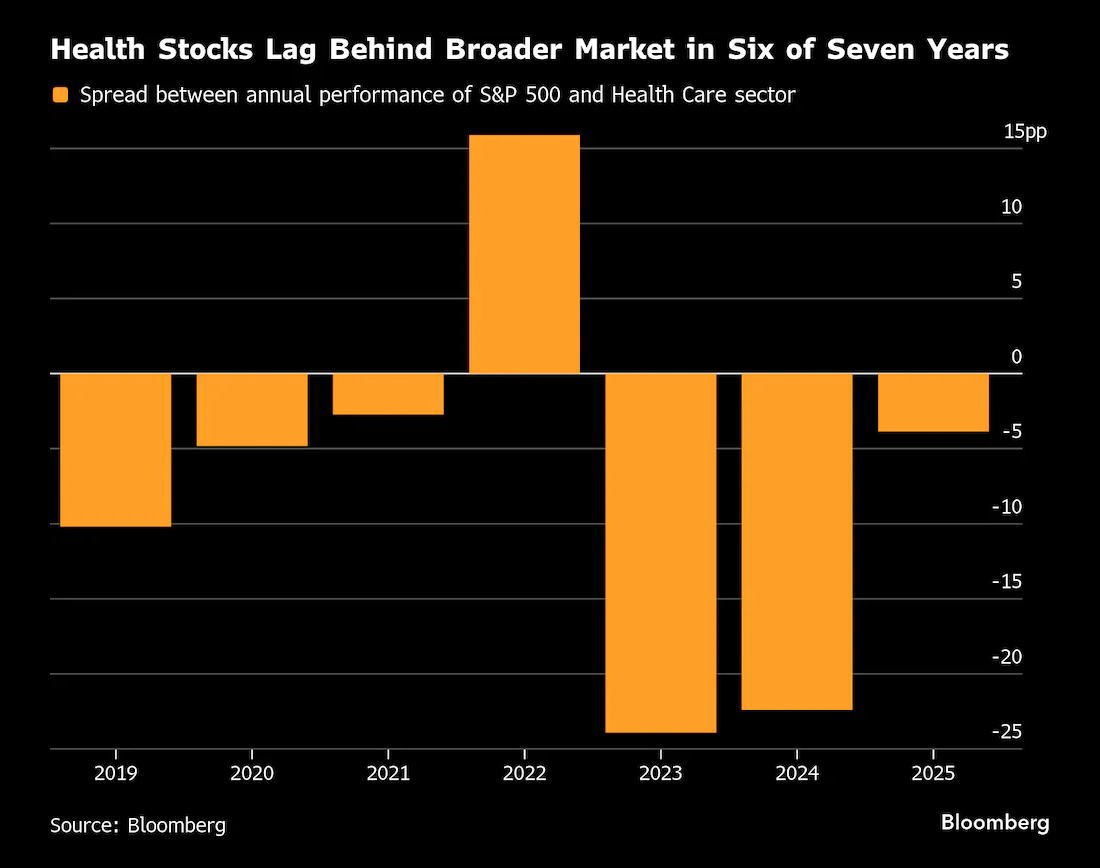 肥胖、并购与生物技术复兴：2026年医疗板块投资指南- 美国股市- 市场矩阵(MarketMatrix.net)