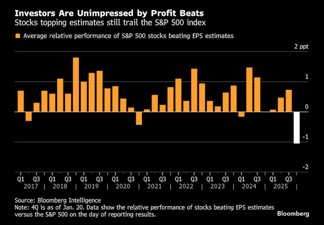 财报季观察：标普500成分股企业盈利超预期，却引发史上最惨淡股市反应- 美国股市- 市场矩阵(MarketMatrix.net)