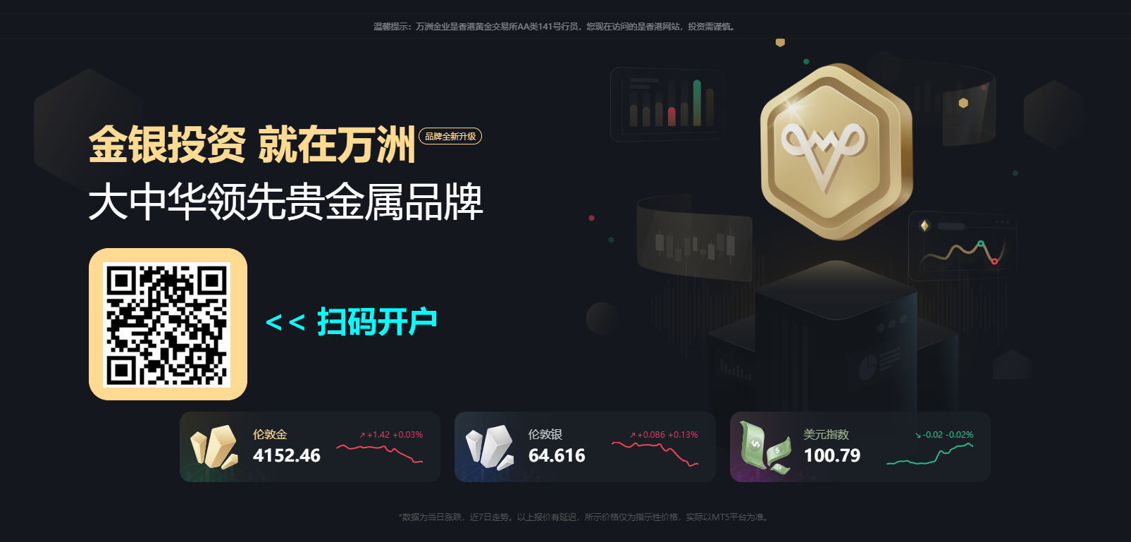 美指价格走势，美元指数行情分析，技术分析，ice美指期货，fed，美元兑欧元，美国经济数据，美国基本面数据，pce，cpi，非农就业人口